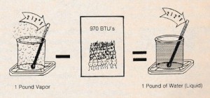 Basic Automotive  Air Condition Theory Pic888