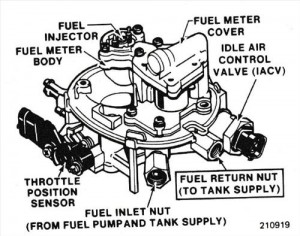 Single-point injection throttle body