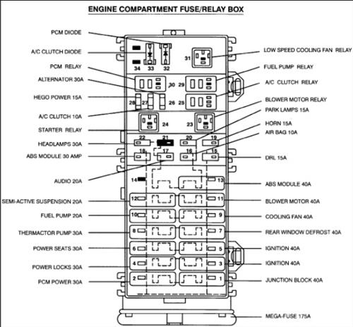 04 Taurus Fuse Box Wiring Diagram