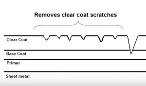 Top Scratch Remover Repair Kits for Cars and Trucks