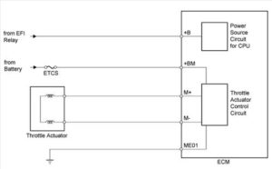 Camry P2118 ETCS Electronic Throttle Control System Problem