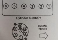 What is a Jeep 4.0 Firing Order