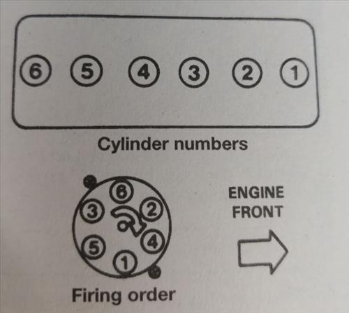 What is a Jeep 4.0 Firing Order