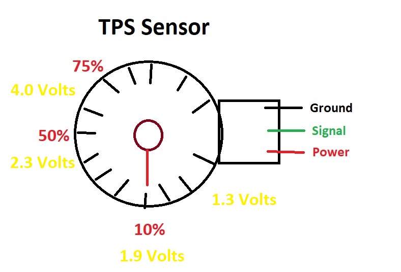 TPS Sensor Diagram