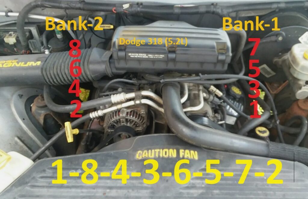 Chrysler Dodge 318 (5.2L) Engine Firing Order Cylinder Location (Bank1