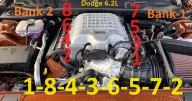 6.2L Hellcat Engine Firing Order Cylinder Location Bank-1 and Bank-2